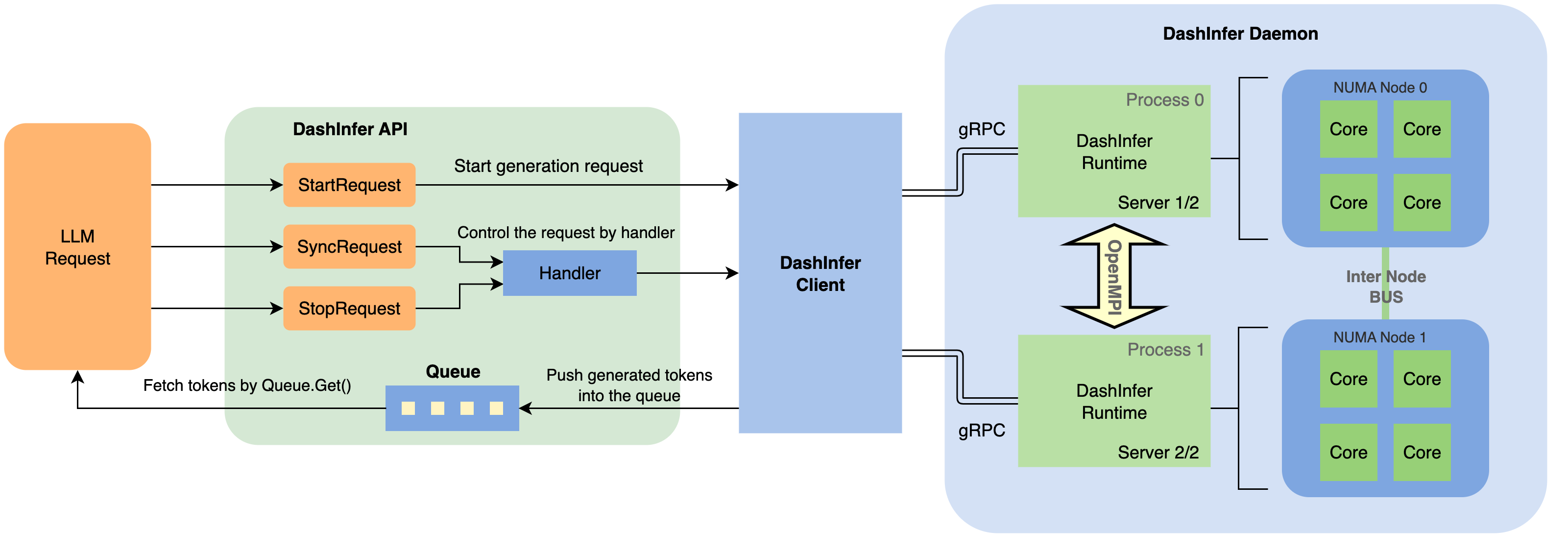 arch-multi-numa.jpg