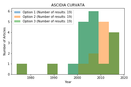 ascidia-curvatahistogram.png