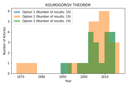 kolmogorov-theoremhistogram.png