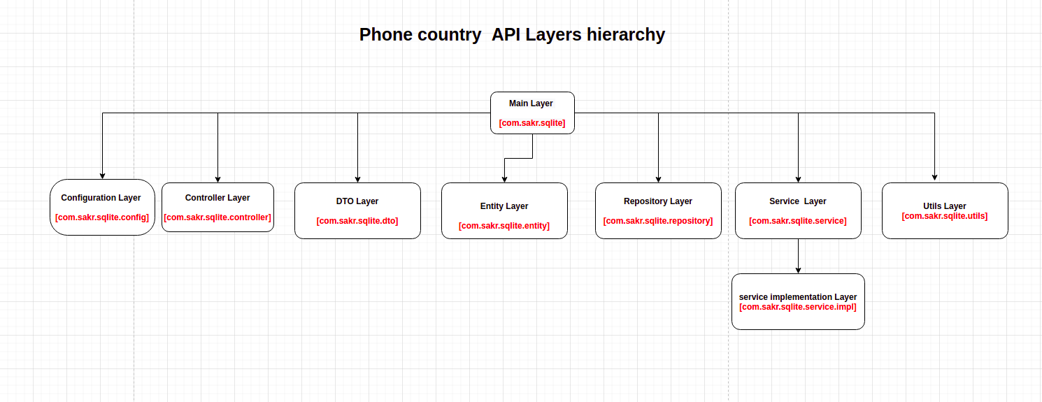 backEnd-architecture.png