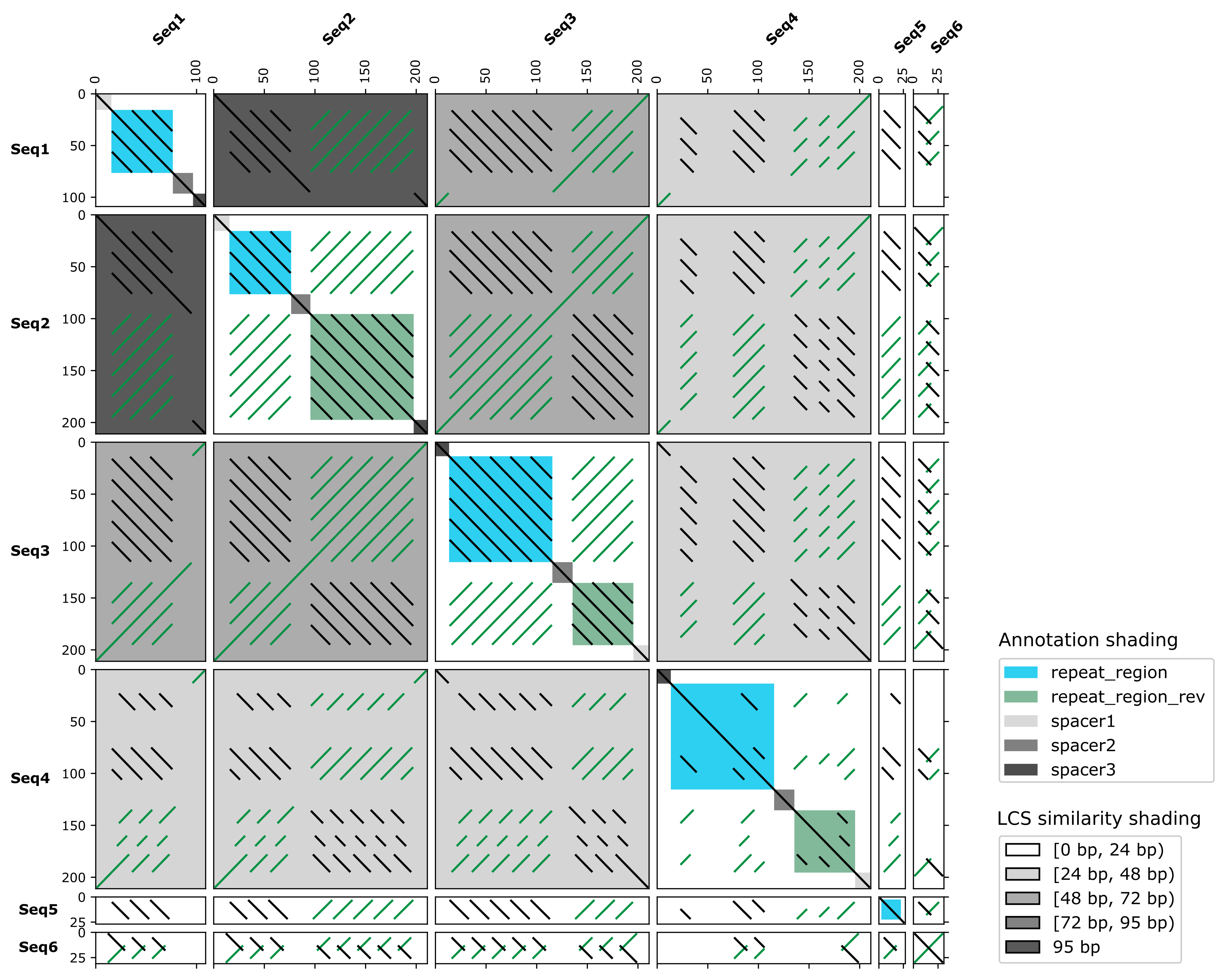 all_against_all_annotation_based_shading_cool.png