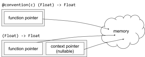 convention-c-function-representation.png