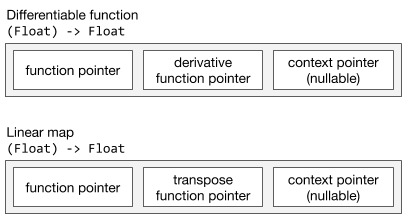 differentiable-function-representation.png