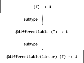 differentiable-function-subtyping.png