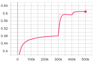 moco-tf2.x-v1-lincls-train-accuracy.png