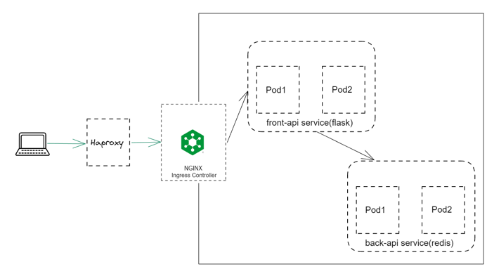 flask-redis.PNG