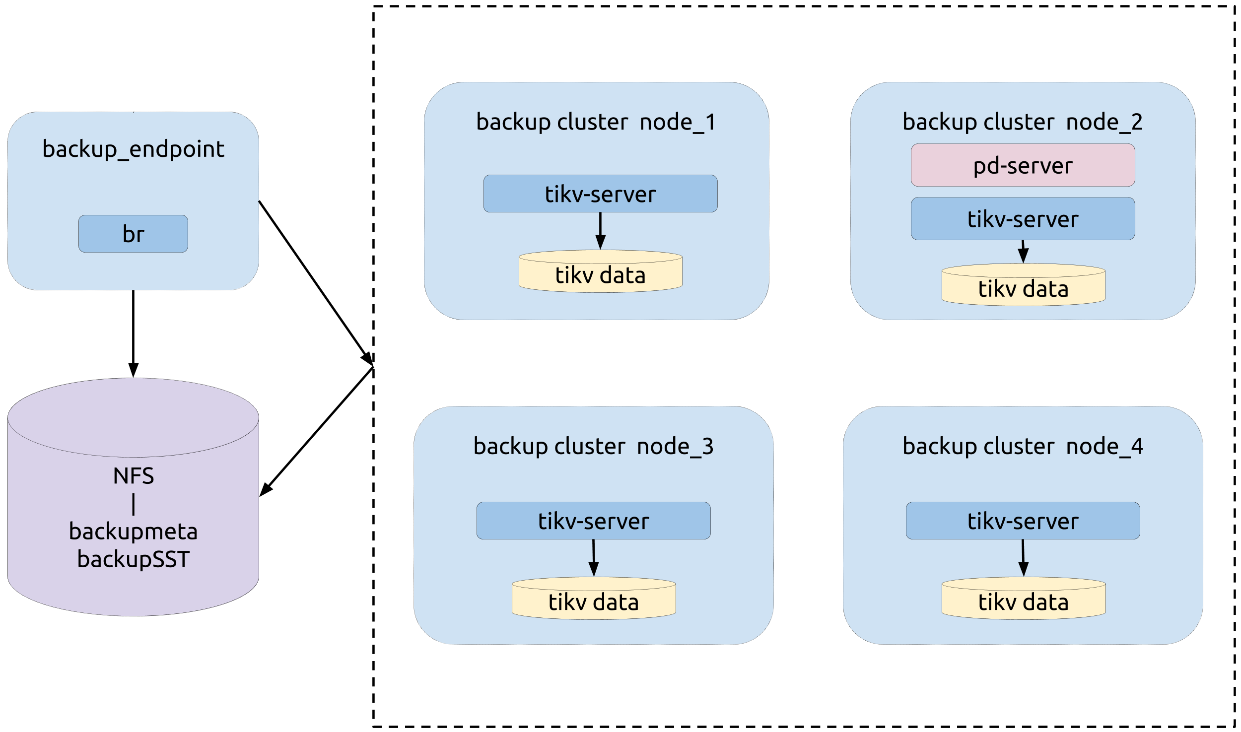 backup-nfs-deploy.png