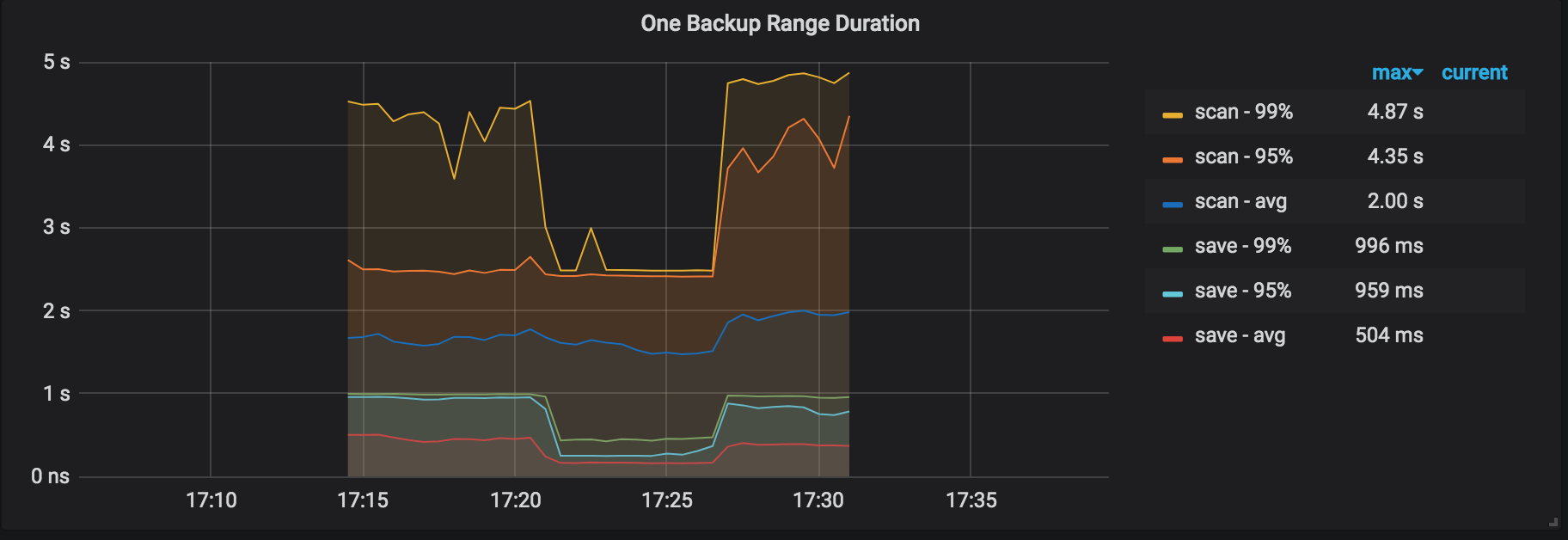 backup-range-duration.png