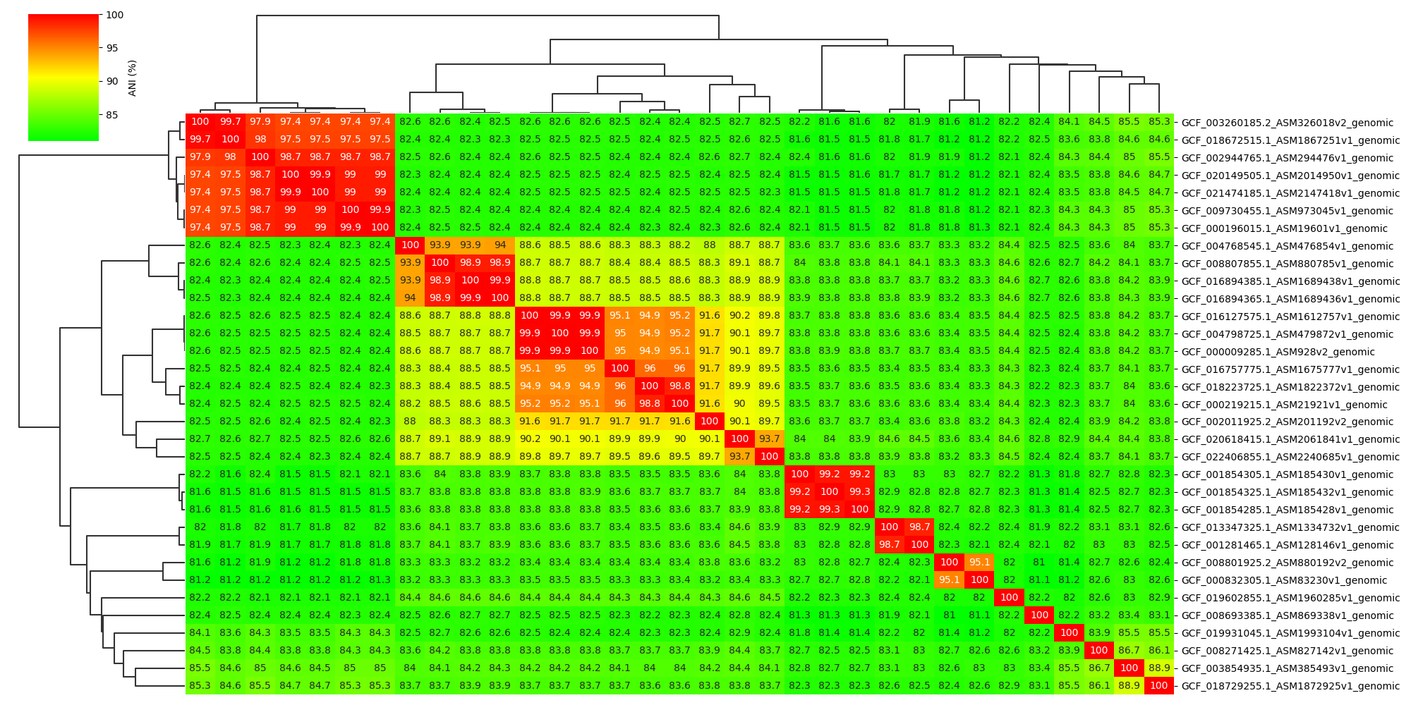 ANIclustermap.png