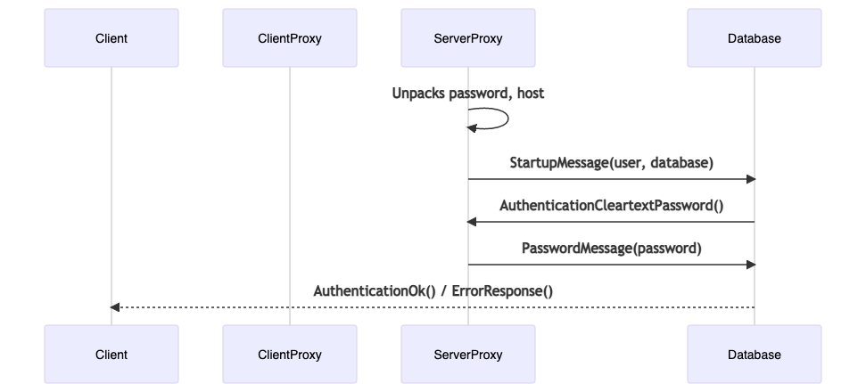 rds-proxy-auth-flow.png