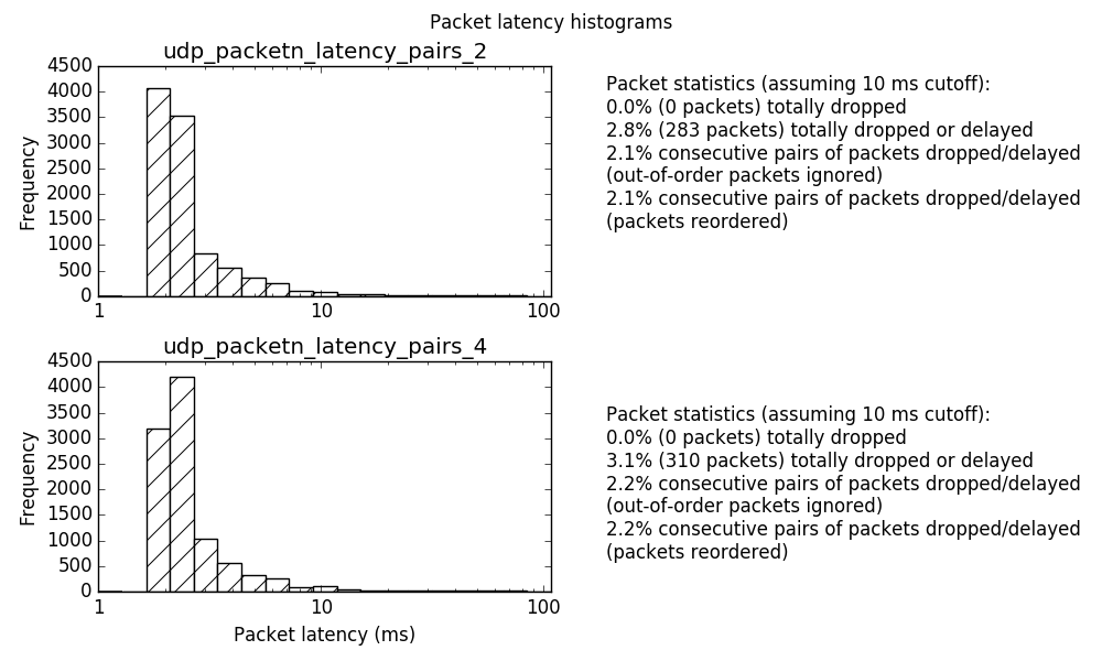 udp_latency_histogram.png