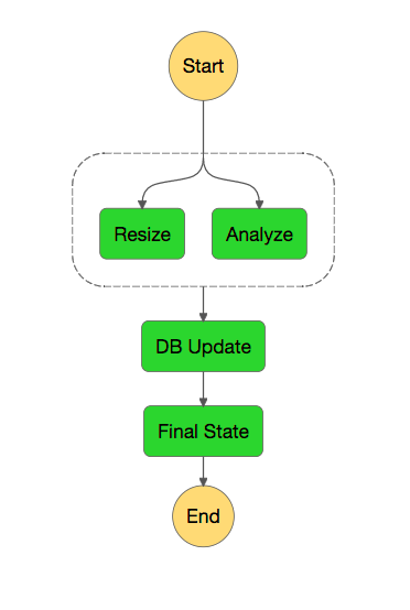 step_function_graph.png