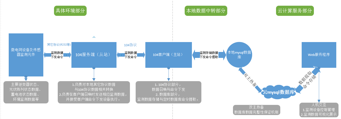 微电网管理系统总框架图.png