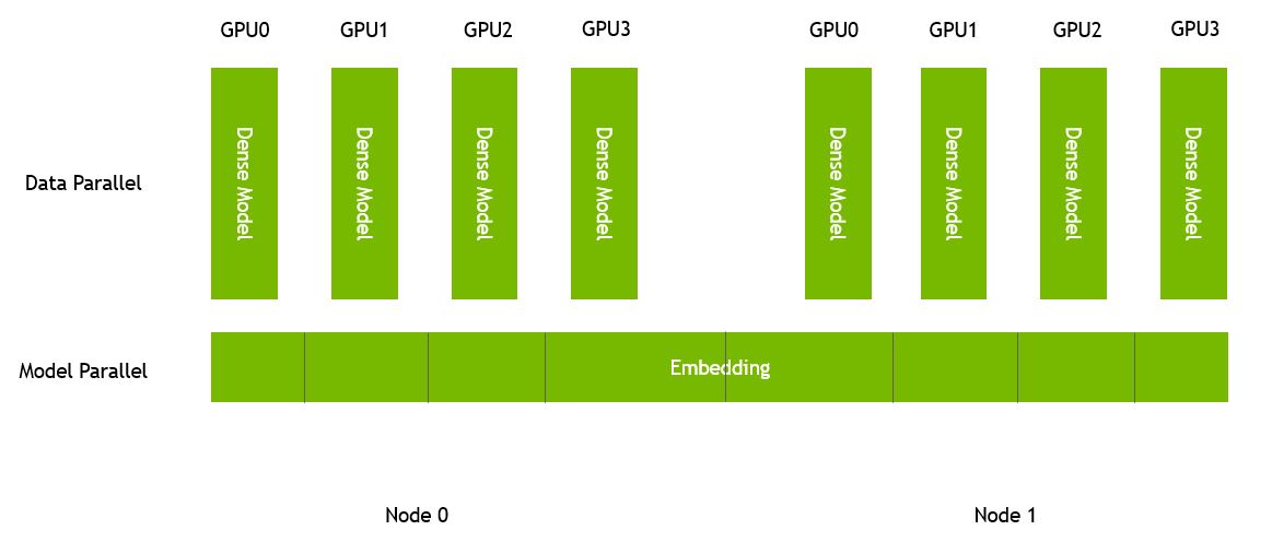 fig1_hugectr_arch.png