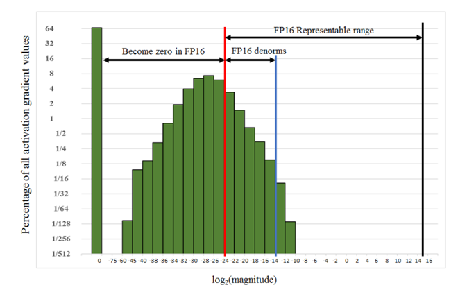 fig4_arithmetic_underflow.png