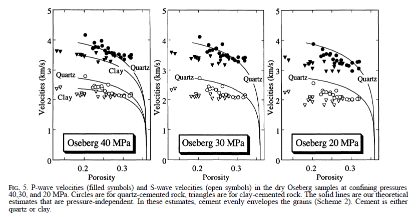 Dvorkin-Nur_1996_fig5.png