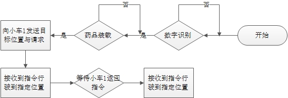 小车2_逻辑图.jpg