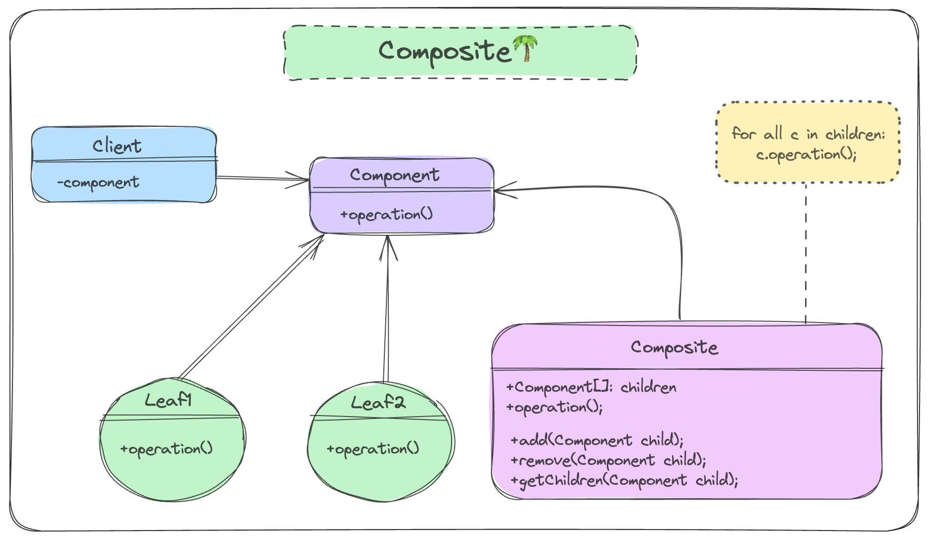 composite-pattern.png