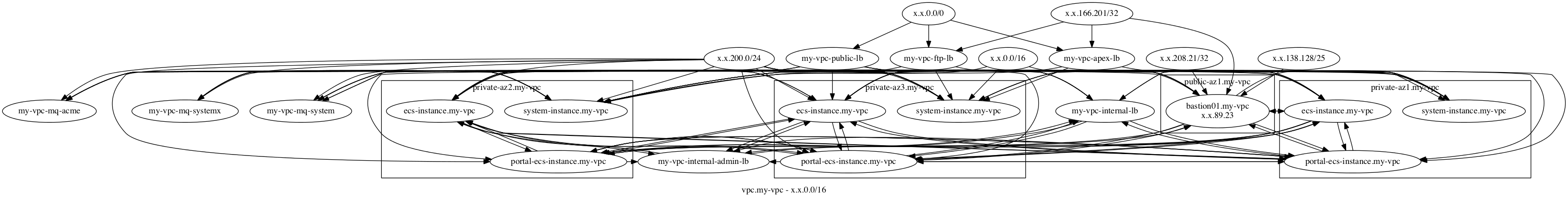 vpc-security-groups.png