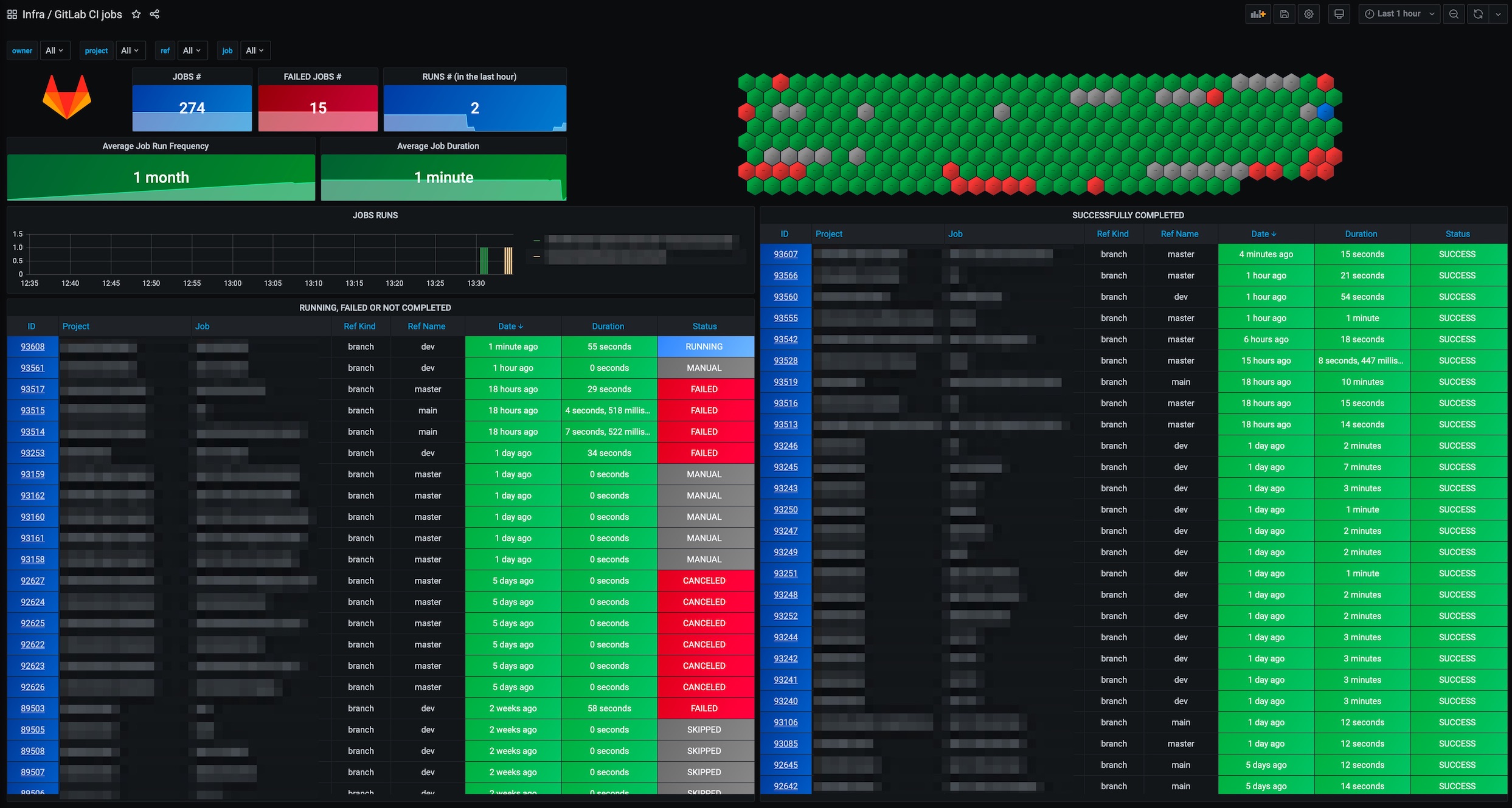 grafana_dashboard_jobs.jpg