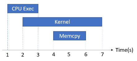 time_breakdown_priority.PNG