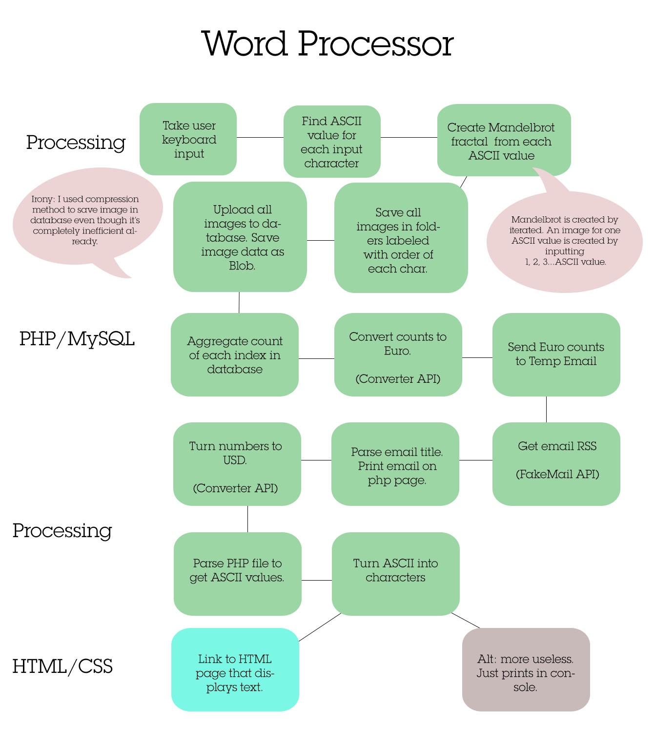 flowchart.jpg