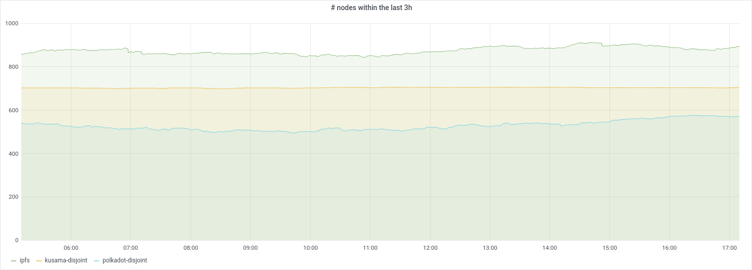 number-of-nodes.png