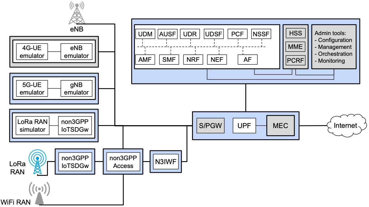 my5G-systems.png