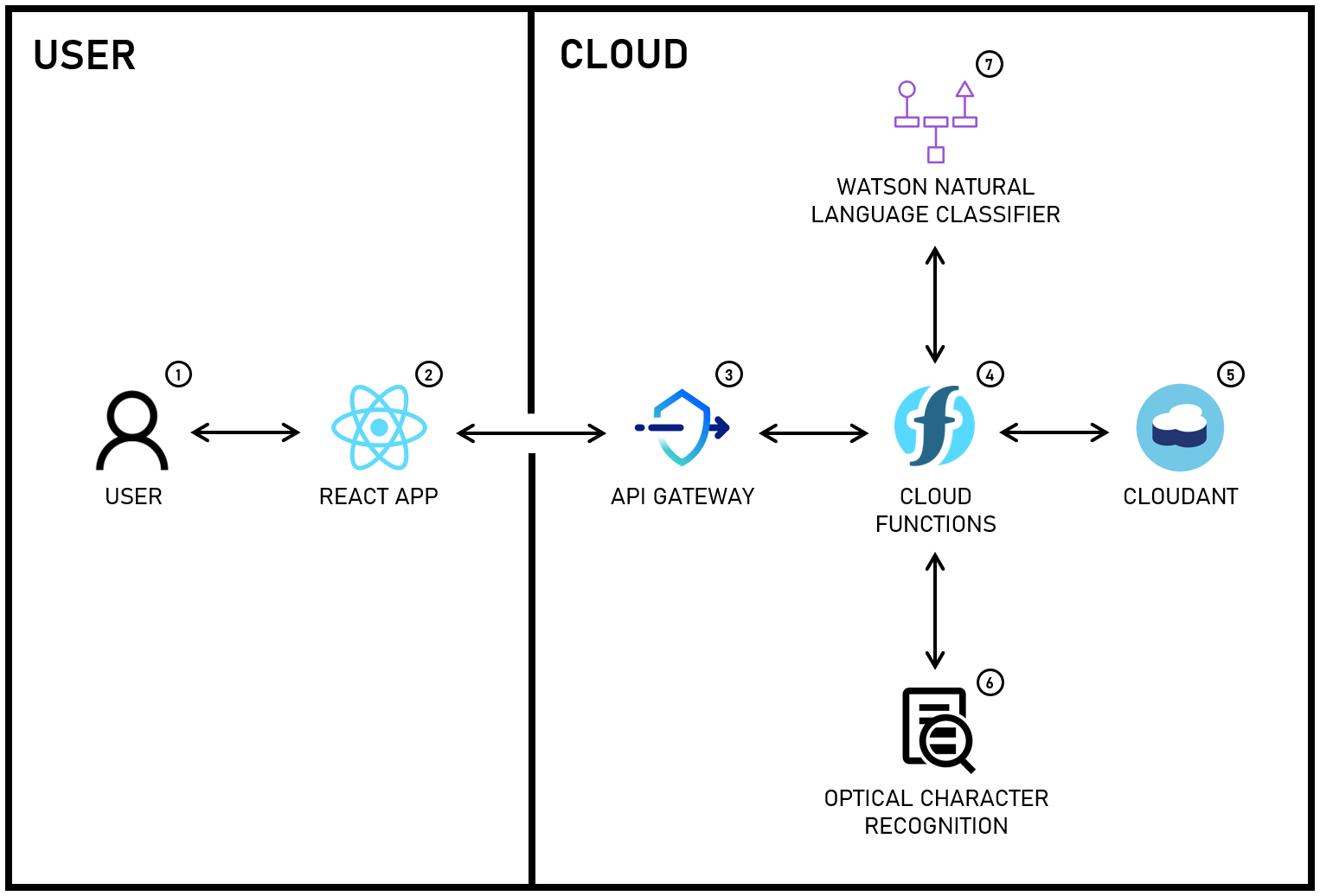 solution-architecture.png