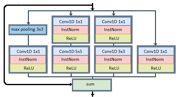 Inception-ResNet-ICRCycleGAN.png