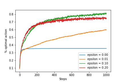 3_epsilon-greedy_best_actions_count.png