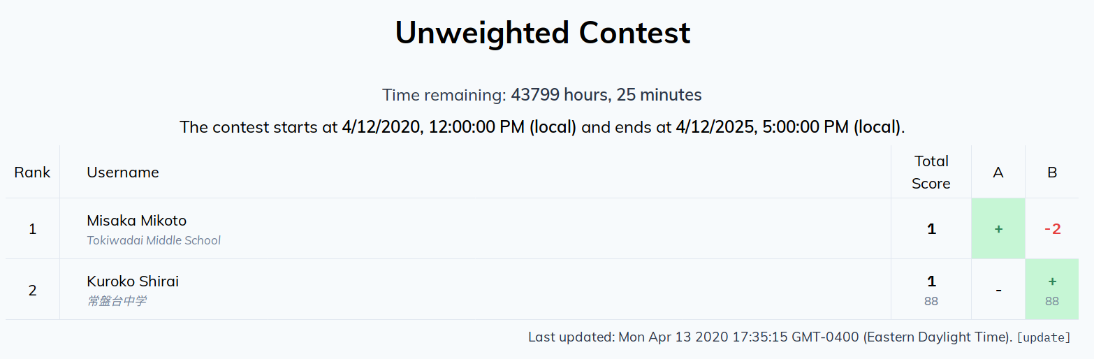 unweighted scoreboard