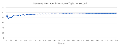 perf-source-msgs-per-sec-chart.png