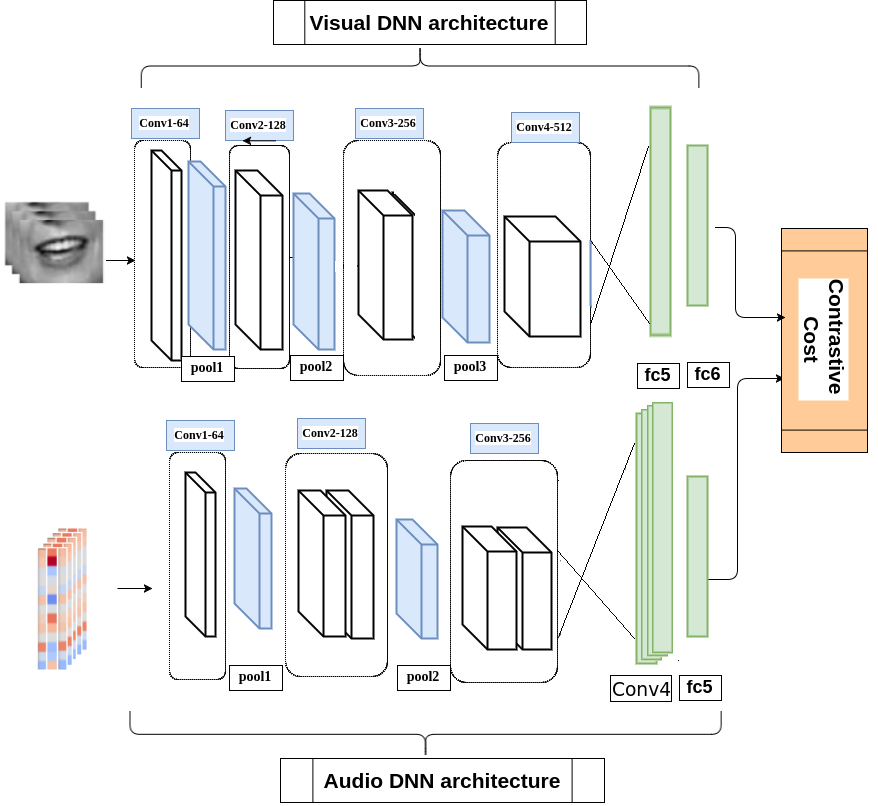 DNN-Coupled.png