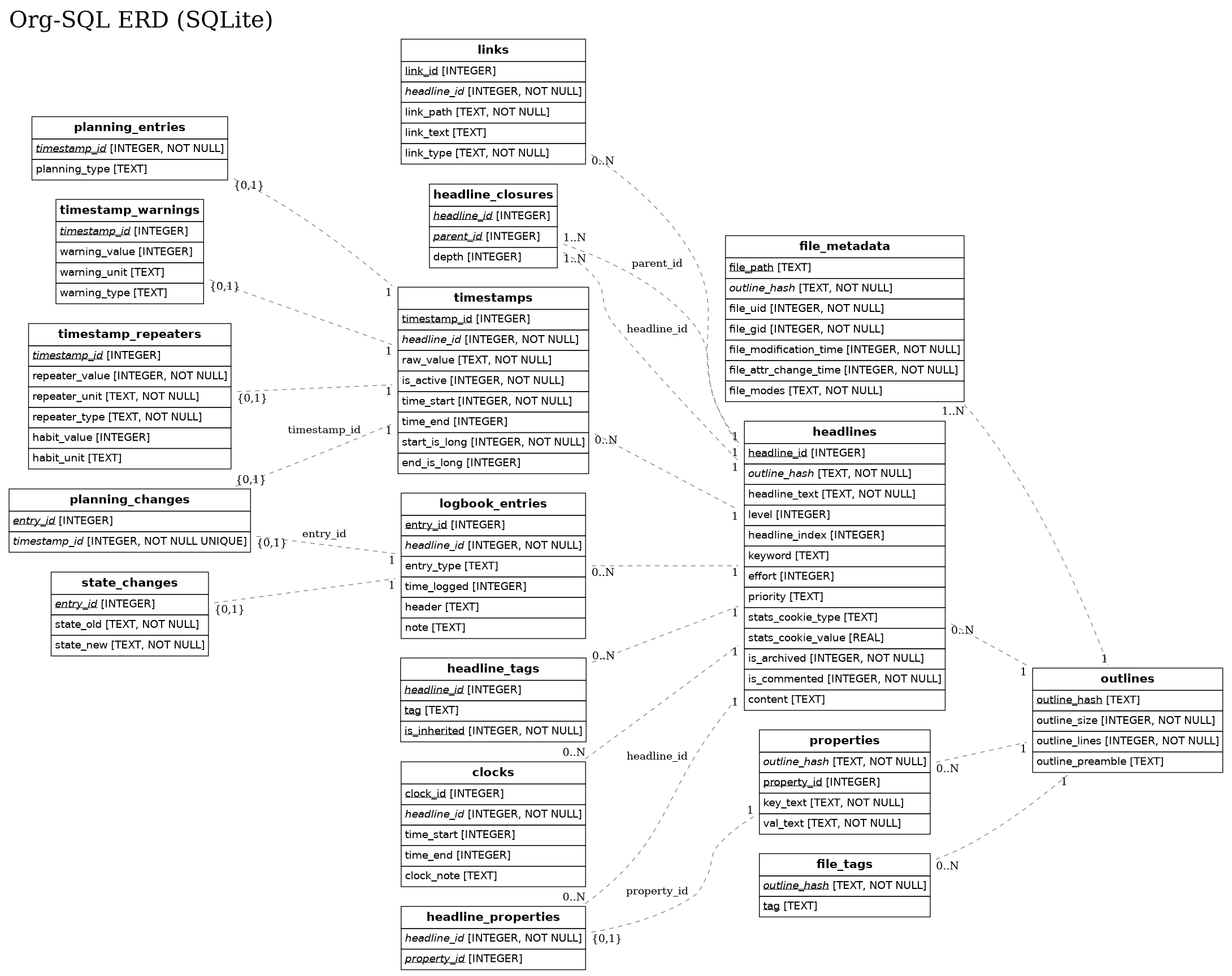 erd-sqlite.png