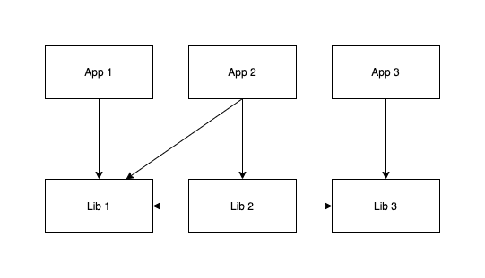 Astro_Basic_Project_Structure.png