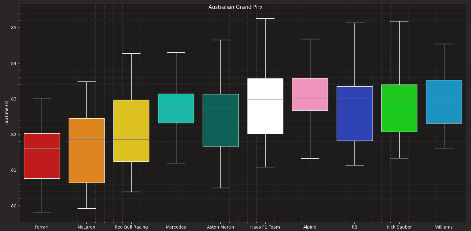 Aus Race pace.png