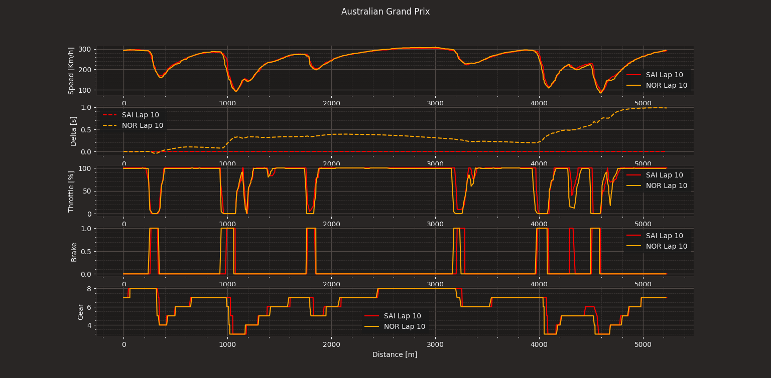 Australian Grand Prix - SAI NOR.png