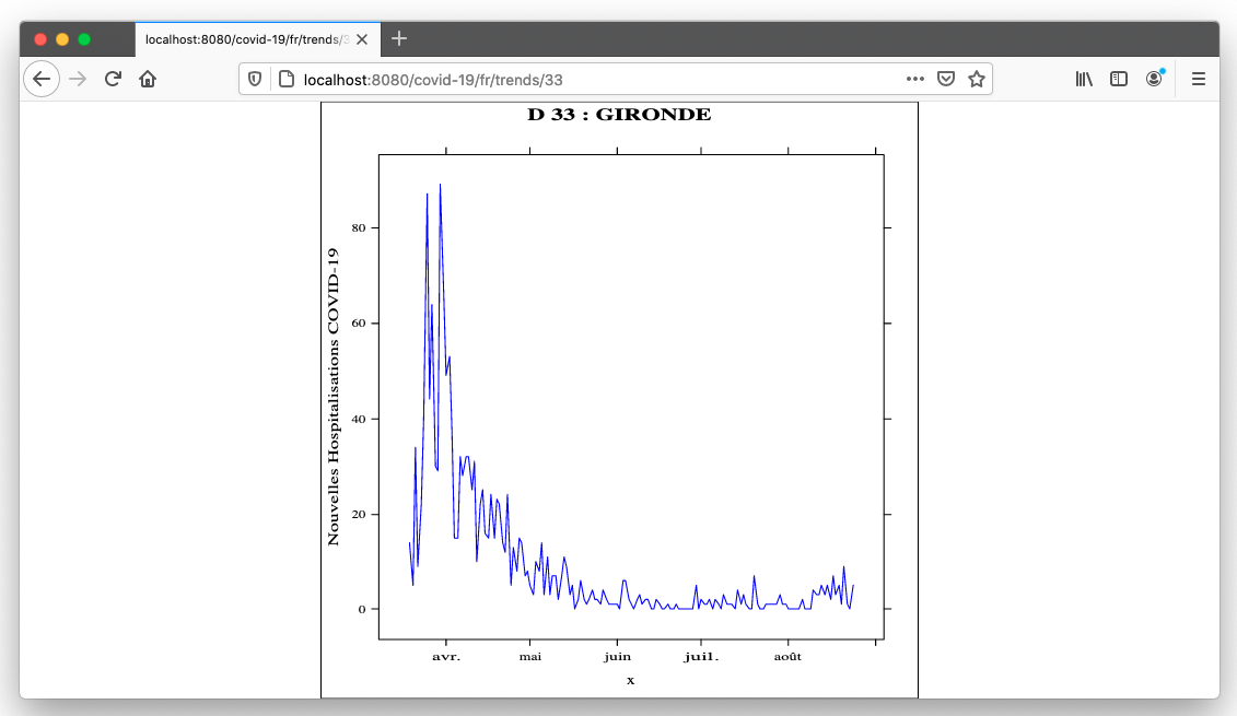 covidtrendsgironde.png