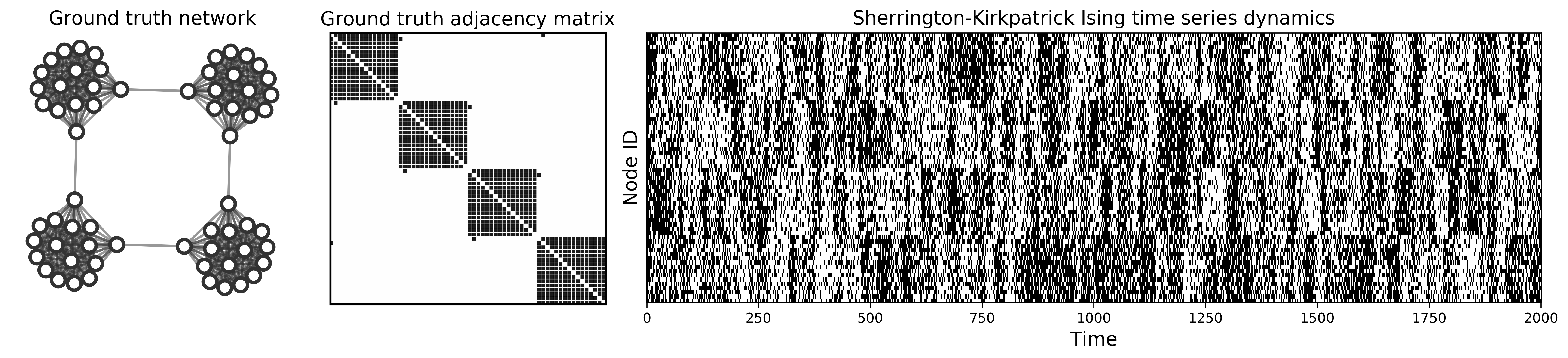 netrd_dynamics_example.png