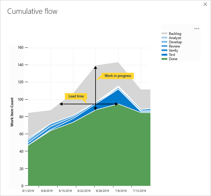 cumulative-flow-diagram.png