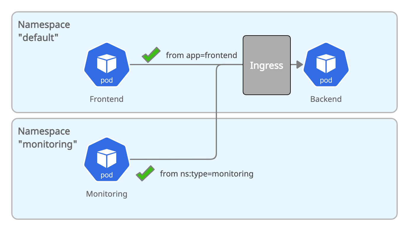 pod_to_pod_across_namespaces.png