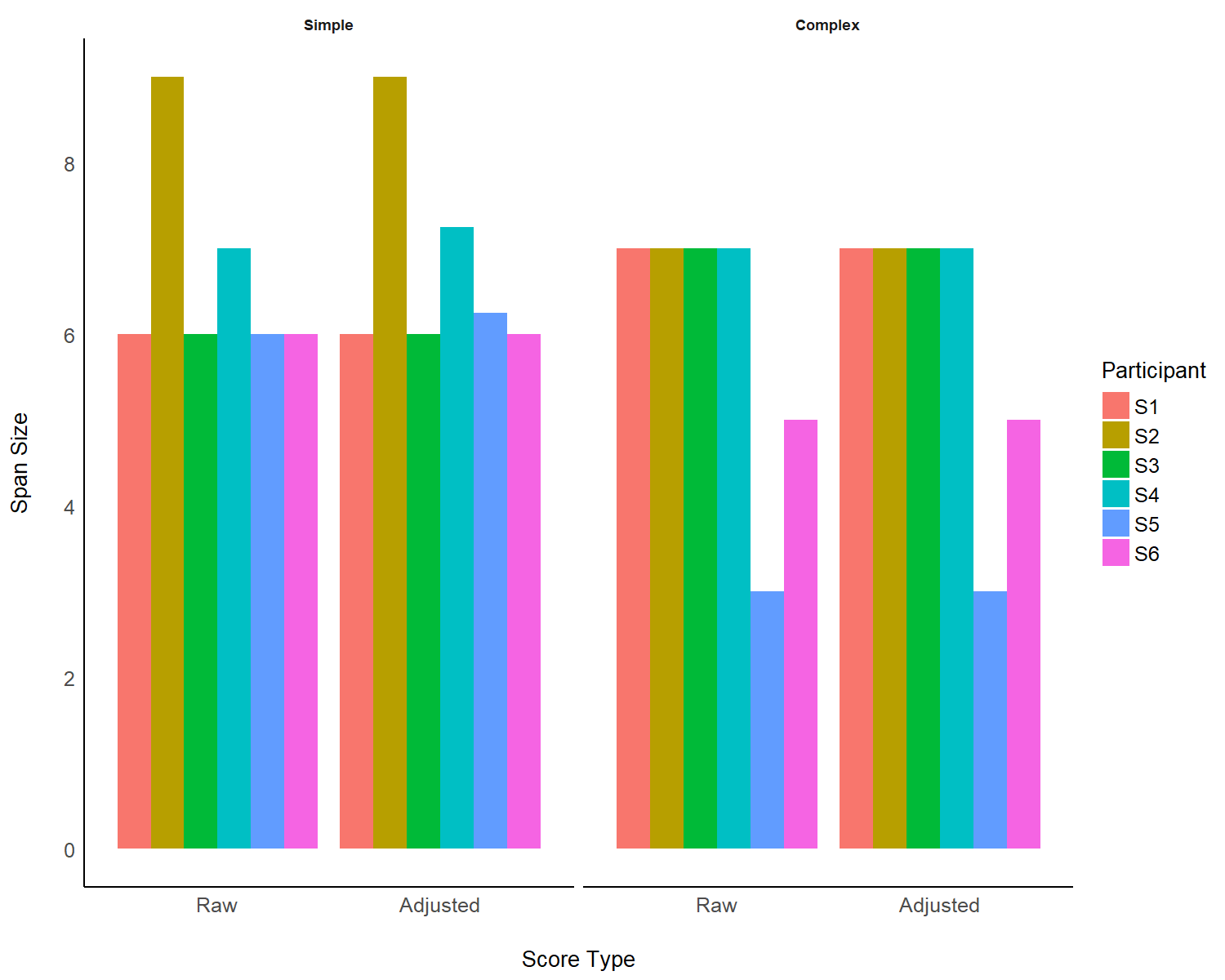 Participant_SpanSize.png