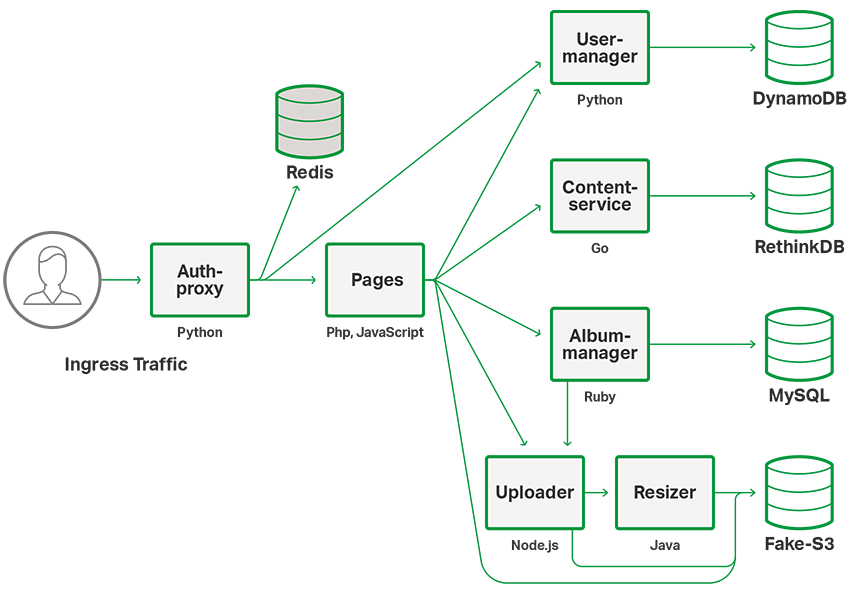 diagram-microservices-reference-architecture-850x600.png