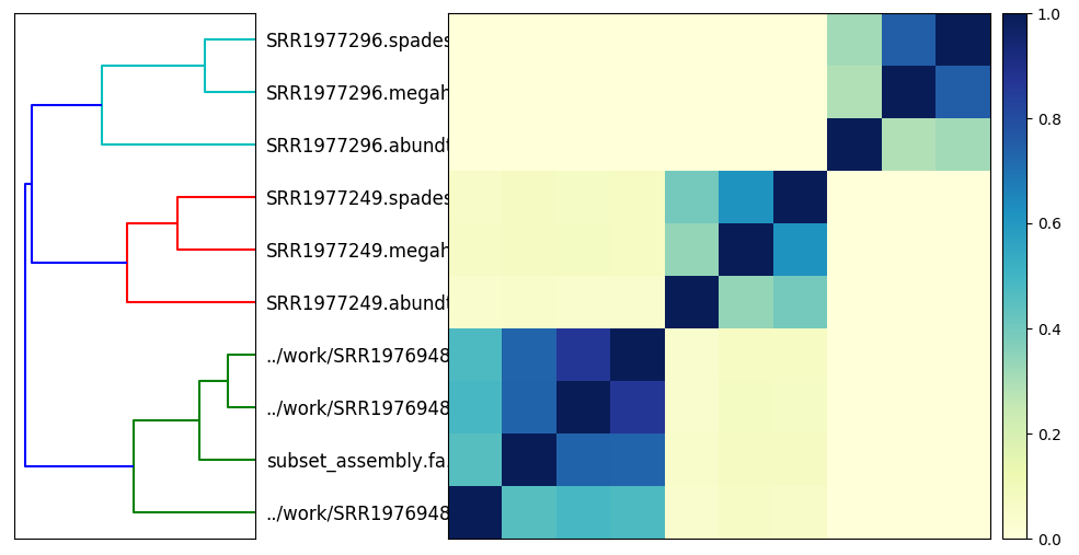 Hu_metagenomes.matrix.png