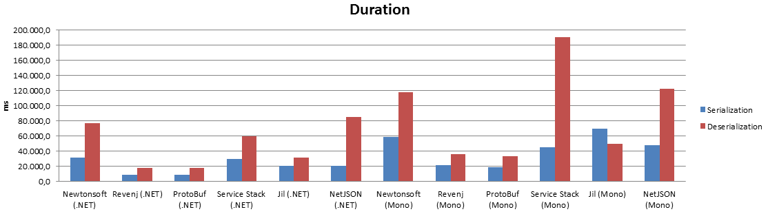 net-vs-mono-2016.png