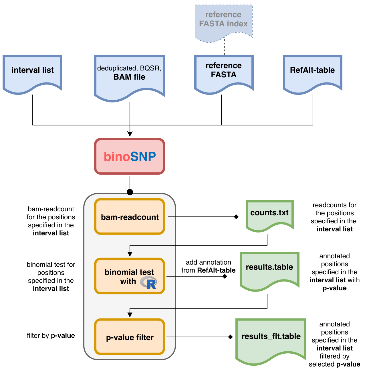 workflow.web.png