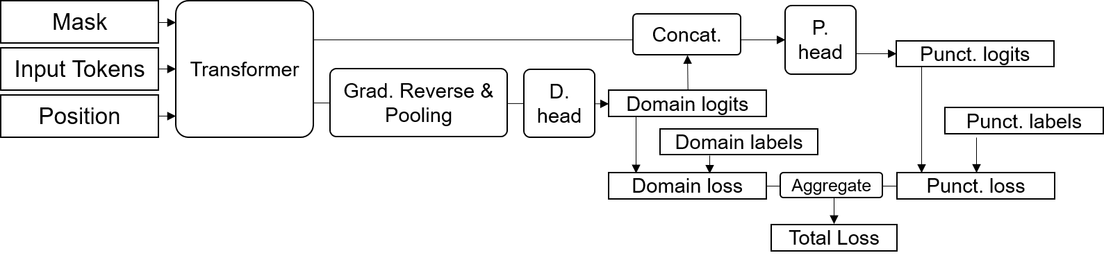 DomainTransferModel.png