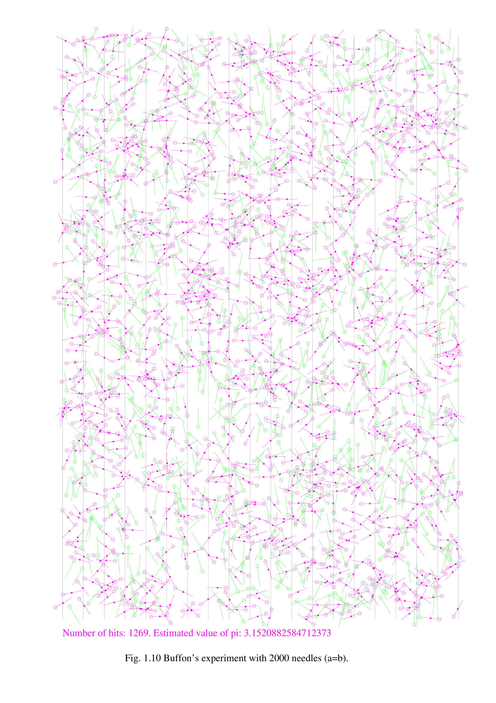 buffon-experiment-fig-1.png