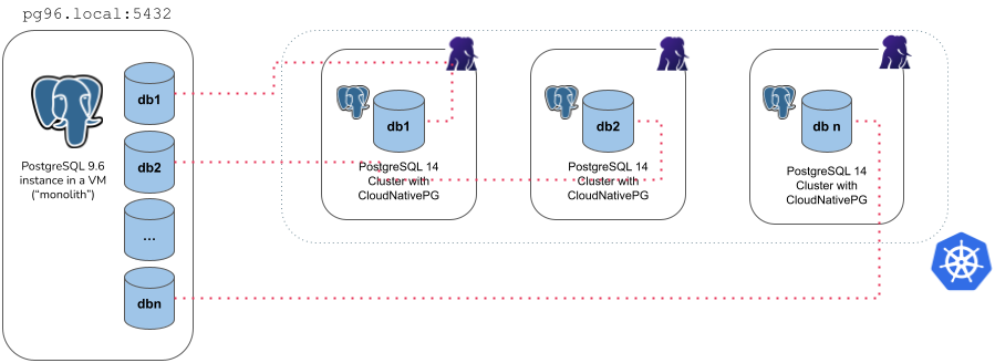 microservice-import.png